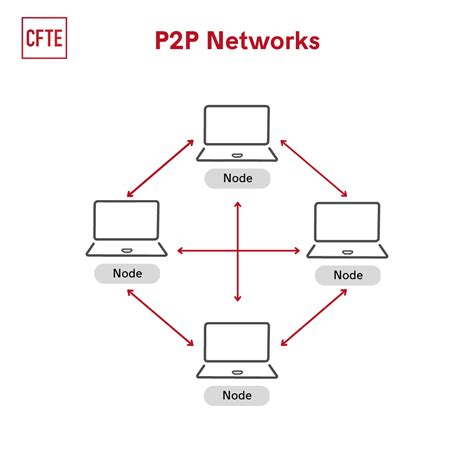/p2p/ .